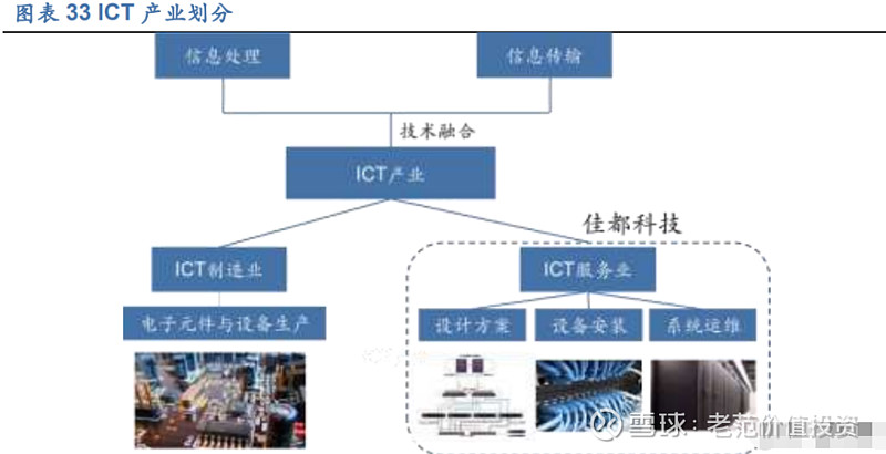 宸霁科技
