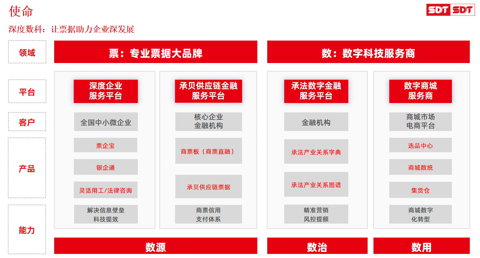 宸霁科技